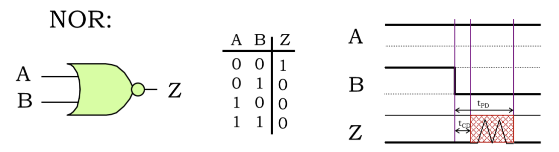 PDF p.81: Timing diagram showing tPD and tCD relative to Input and Output changes